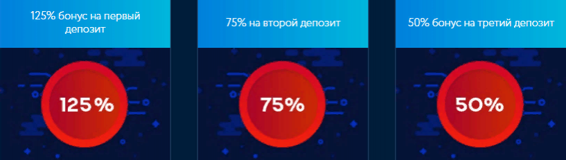 Приветственный бонус в казино Мистер Бит Mr Bit дарит 250 % + 250 фриспинов на 3 депозита